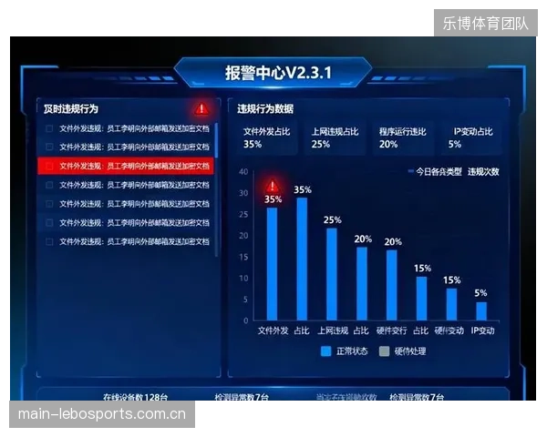 大量博彩平台采用拼凑式的合规系统，复杂的API接口调用链条中潜藏着巨大的数据泄露风险